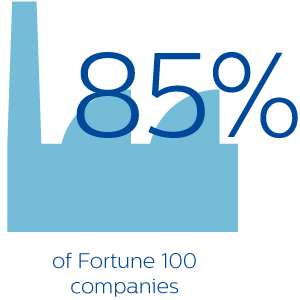 En el 85 % de las empresas Fortune 100